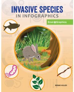 Invasive Species in Infographics